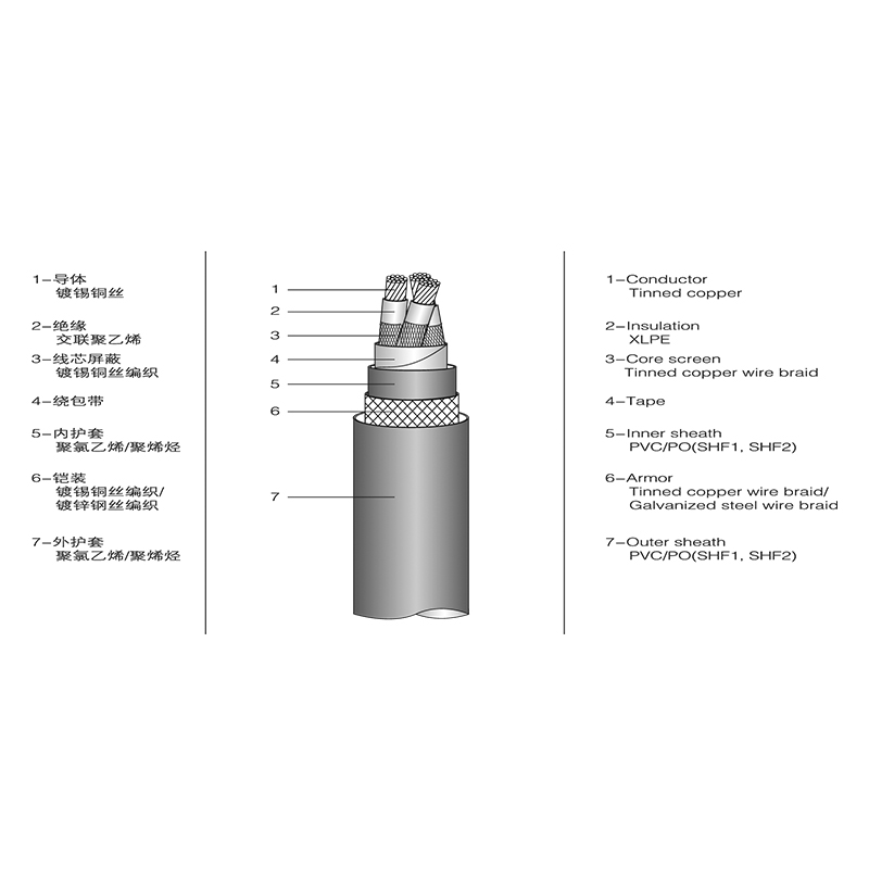 XLPE Isolerad marin strömkabel XLPE Isolerad marin strömkabel